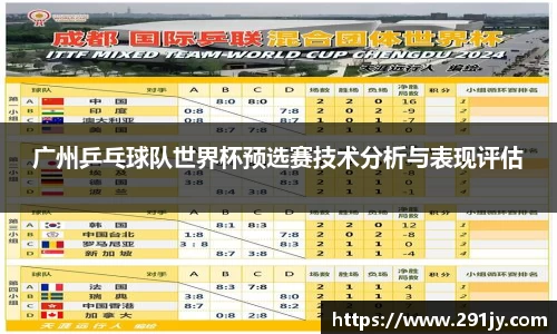 广州乒乓球队世界杯预选赛技术分析与表现评估