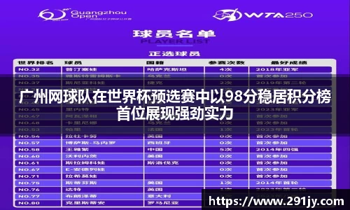 广州网球队在世界杯预选赛中以98分稳居积分榜首位展现强劲实力